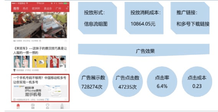 今日头条推广：B端网站信息流广告