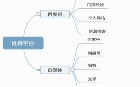 百度霸屏之视频被动引流实操总结