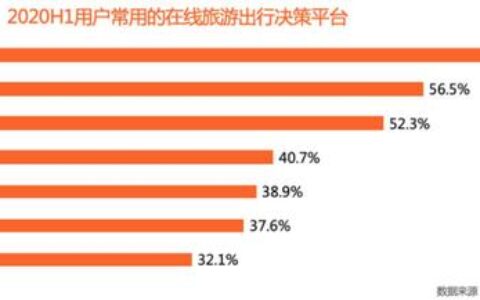 小红书的无边界游戏｜Tech星球