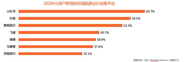 小红书的无边界游戏