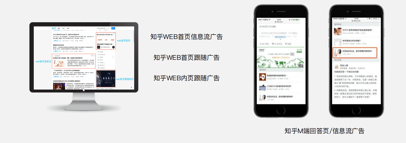 知乎推广：知乎广告位+知乎广告售卖方式 