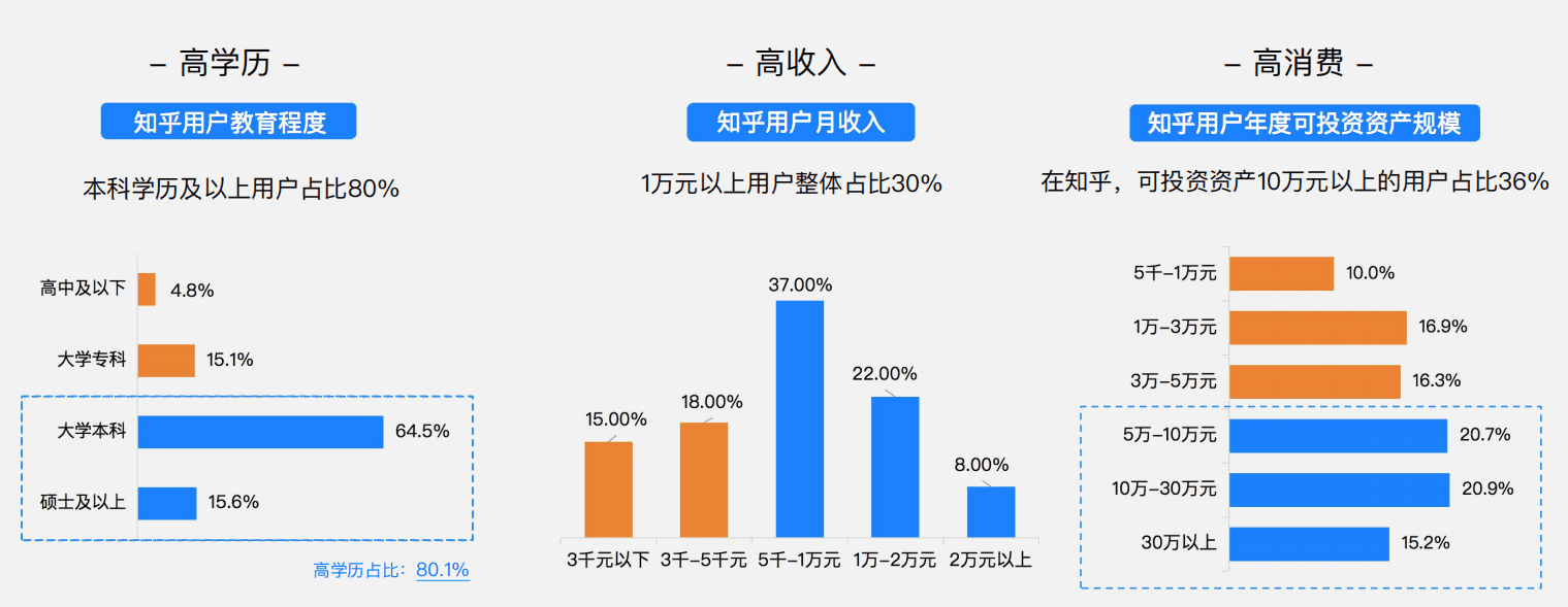 知乎推广：知乎广告位+知乎广告售卖方式 