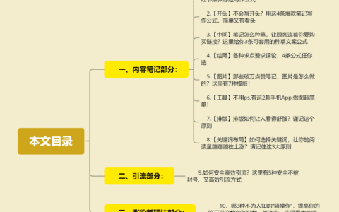服装行业在小红书获客指南：7条标题公式、3大种草套路...｜坤龙