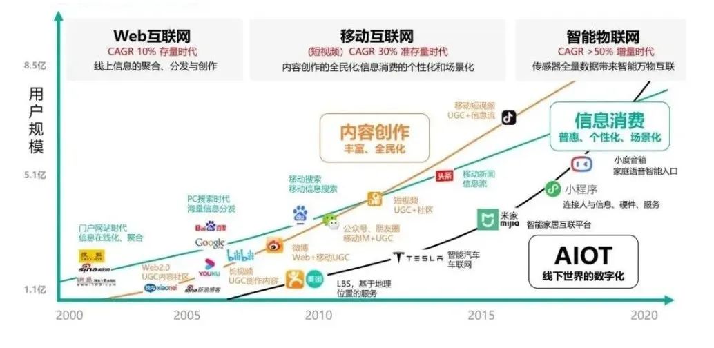 李逸飞@北塔资本投资总监：直播的秘密，教育行业该如何驶上MCN快车道
