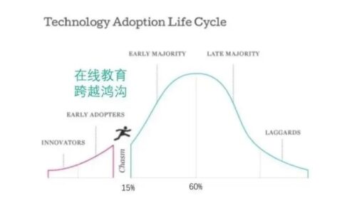 李逸飞@北塔资本投资总监：直播的秘密，教育行业该如何驶上MCN快车道