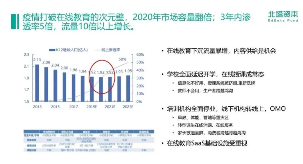 李逸飞@北塔资本投资总监：直播的秘密，教育行业该如何驶上MCN快车道