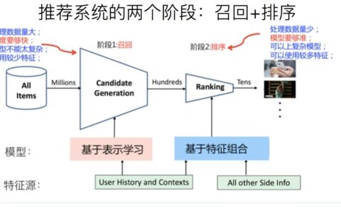 羽川：别再花冤枉钱了，抖音DOU+应该这么投！