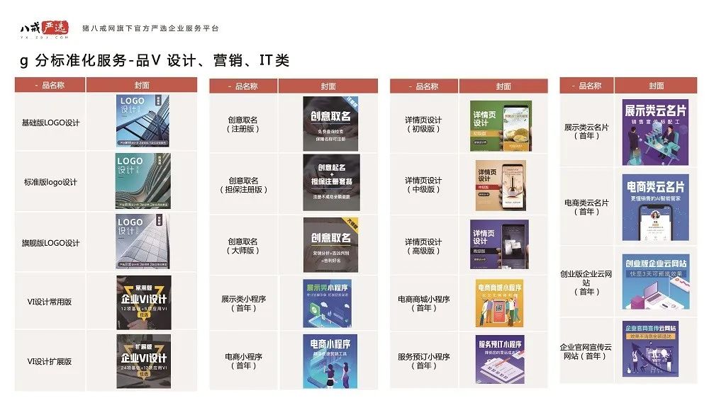 猪八戒网：如何实现跨越式增长？