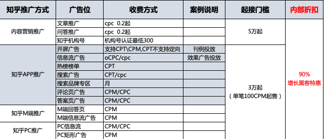 知乎推广：知乎广告位+知乎广告售卖方式