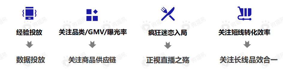 直播带货的黄金组合策略：这份新报告答的都是好问题