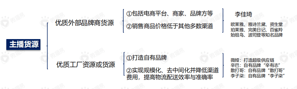 直播带货的黄金组合策略：这份新报告答的都是好问题