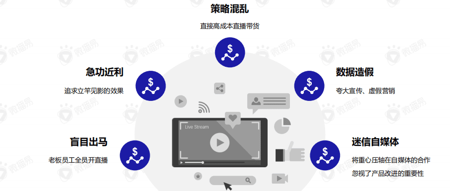 直播带货的黄金组合策略：这份新报告答的都是好问题