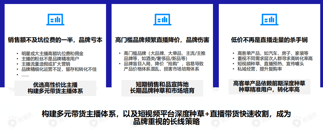 直播带货的黄金组合策略：这份新报告答的都是好问题