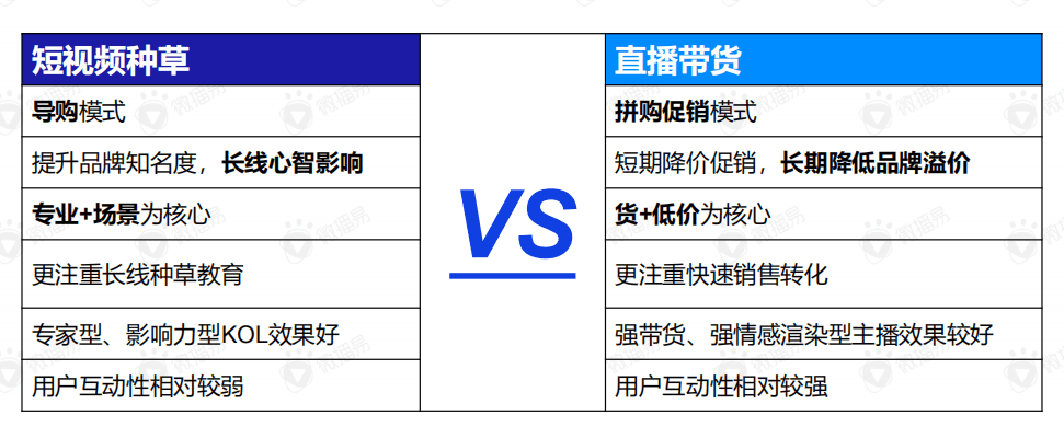 直播带货的黄金组合策略：这份新报告答的都是好问题