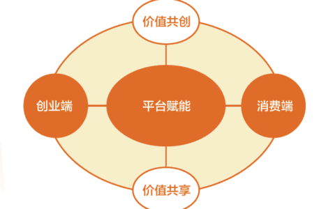 “得到”的成长史里，藏着平台成功的秘密