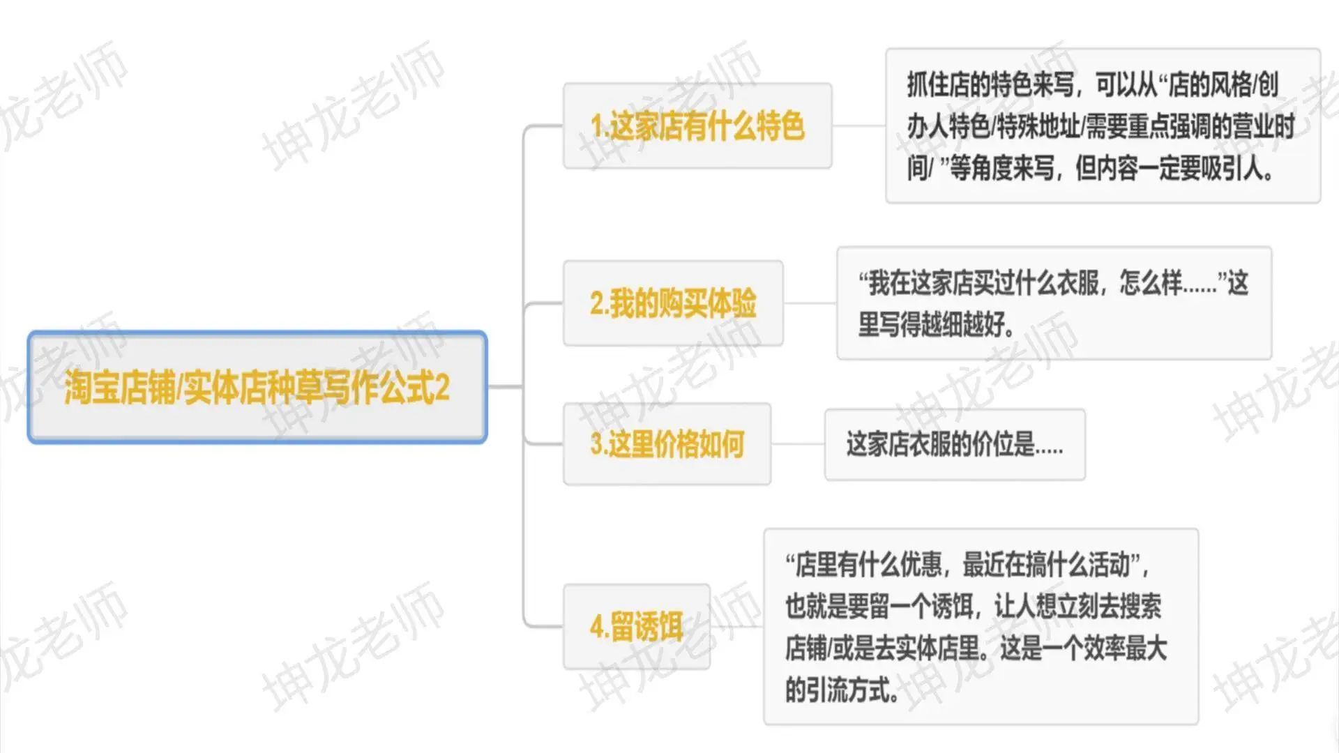 服装行业在小红书获客指南：7条标题公式、3大种草套路...｜坤龙