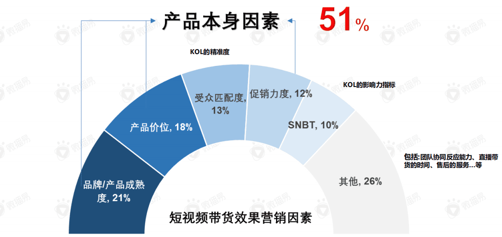 直播带货的黄金组合策略：这份新报告答的都是好问题