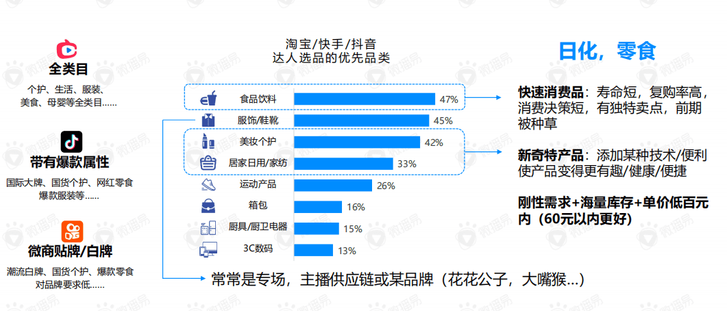 直播带货的黄金组合策略：这份新报告答的都是好问题