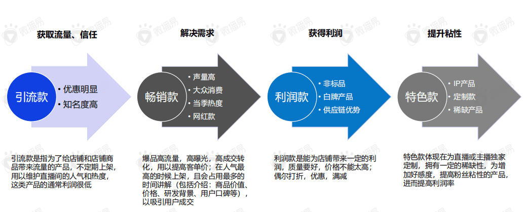 直播带货的黄金组合策略：这份新报告答的都是好问题