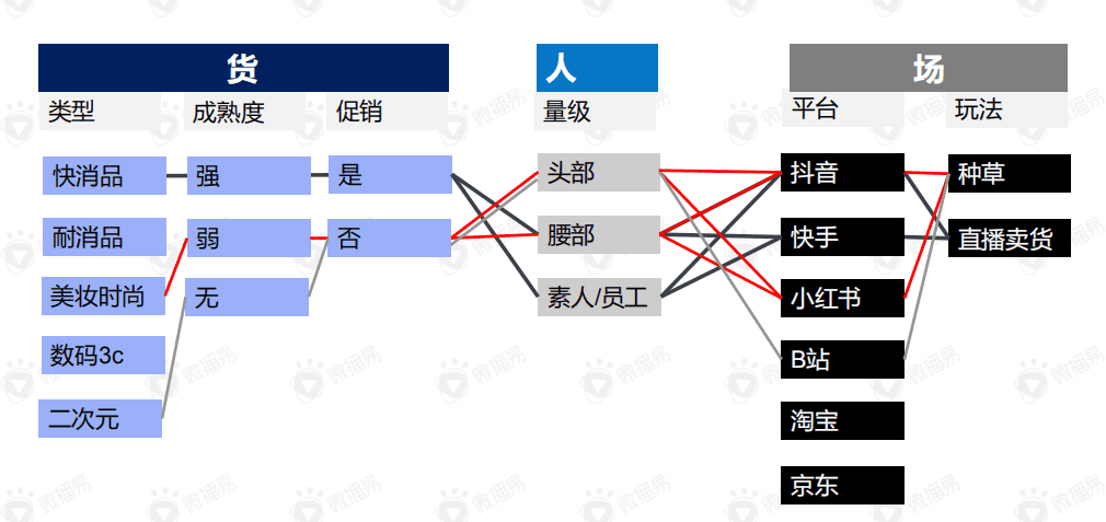 直播带货的黄金组合策略：这份新报告答的都是好问题