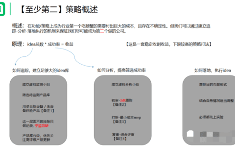 体系化的用好情报-做好增长
