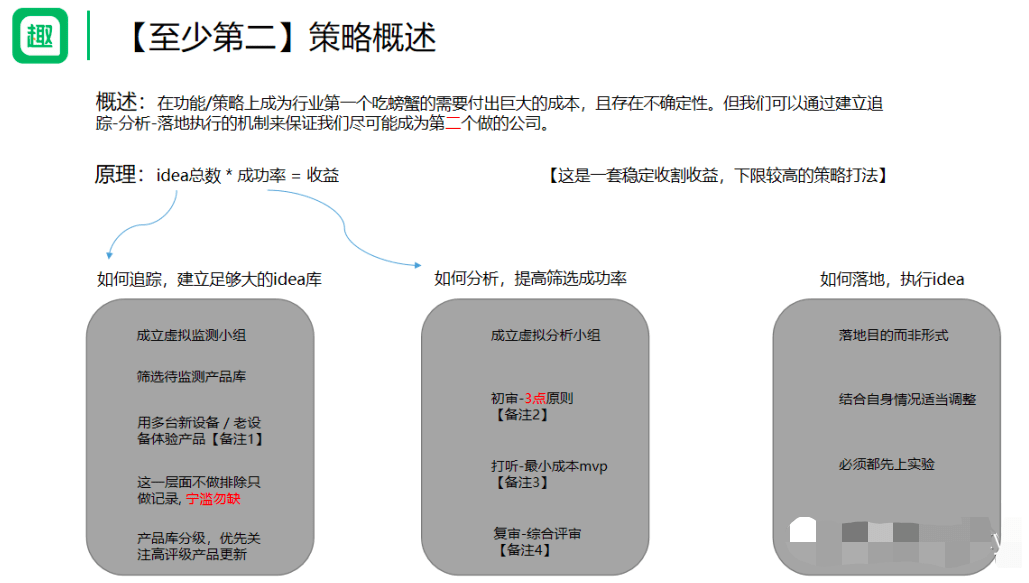 体系化的用好情报-做好增长