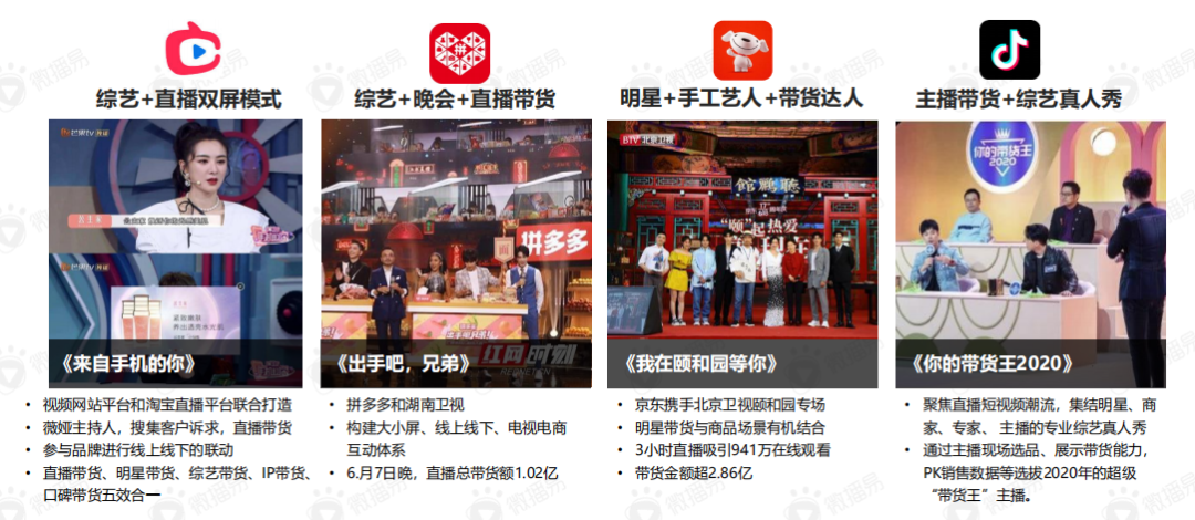 直播带货的黄金组合策略：这份新报告答的都是好问题