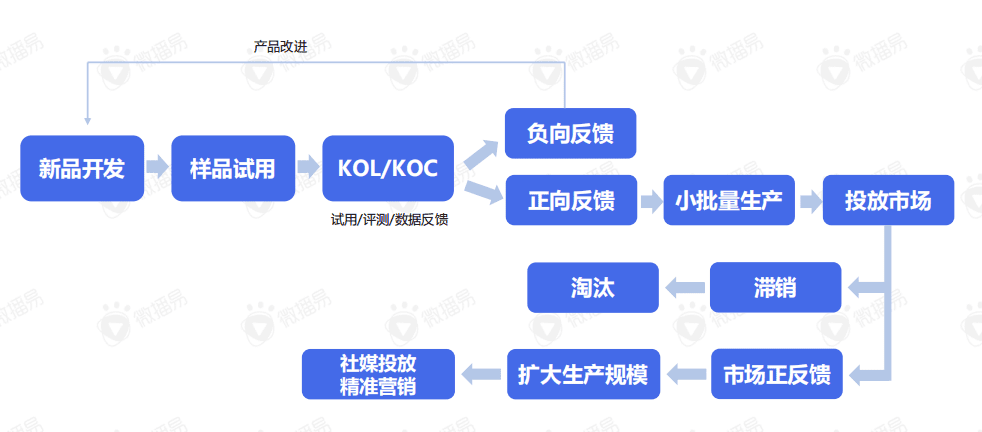直播带货的黄金组合策略：这份新报告答的都是好问题