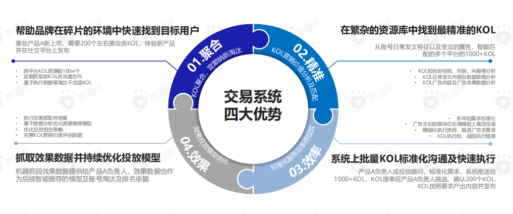 直播带货的黄金组合策略：这份新报告答的都是好问题