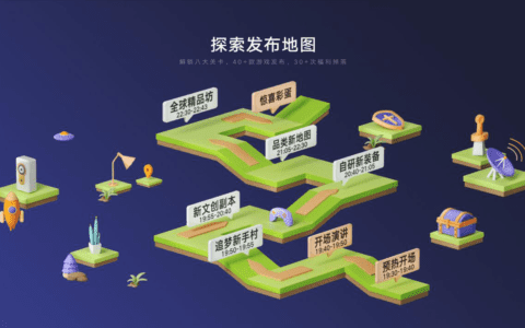 超休闲游戏潜龙在渊，《Catwalk Beauty》一鸣惊人｜灵猫财经