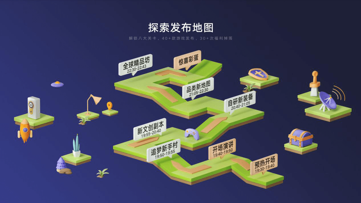 李东阳：全Online模式时代开启，腾讯游戏用产品思维做营销创新