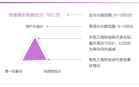 从豆瓣评分到短视频点赞，大众评价革命是如何诞生的？