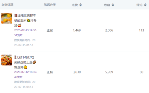 小红书几点更新到底影不影响流量｜麋鹿先生Sky