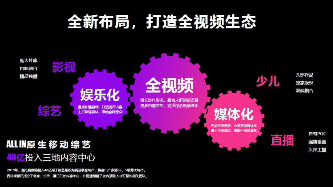 肥寒：西瓜豪横挖角B站，谁将赢得长视频之战？