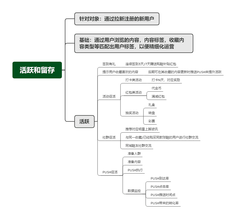 用户增长方法论：五个步骤，构建95分APP增长方案