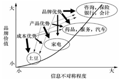一晌贪玩：用户运营探索