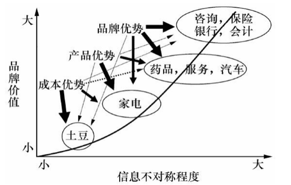 一晌贪玩：用户运营探索