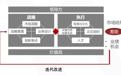 李晶晶：To B战略规划与营销体系的业务逻辑