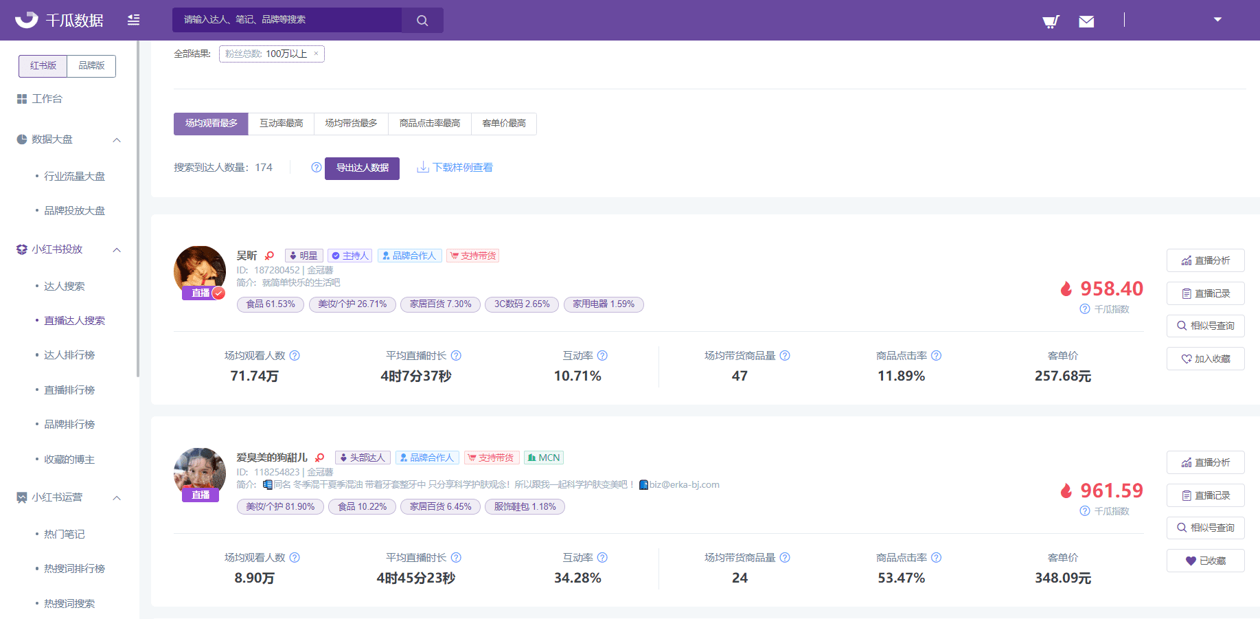 小红书分享者超3000万开启二次创业，品牌营销的新契机