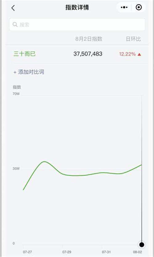 童话：利用《三十而已》热门关键词微信公众号截流变现实操