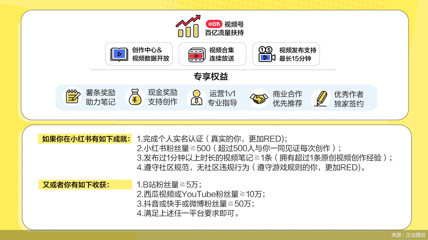 企业提供