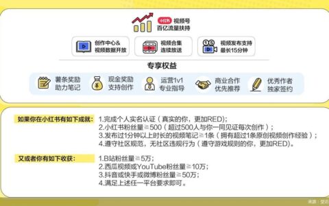 小红书15分长视频能否实现内容变现｜赵述评 刘卓澜