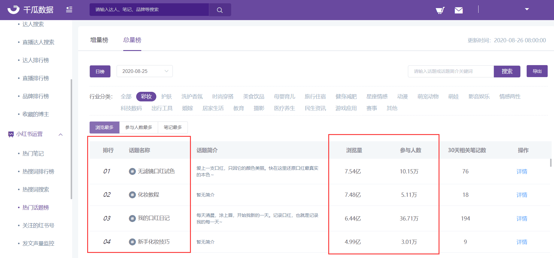 小红书获取优质流量的方法，热搜关键词和热门话题里的流量池