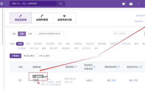 小红书品牌数据PK，小红书品牌种草营销