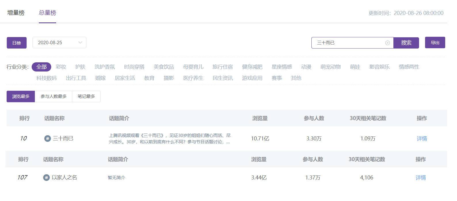 小红书获取优质流量的方法，热搜关键词和热门话题里的流量池