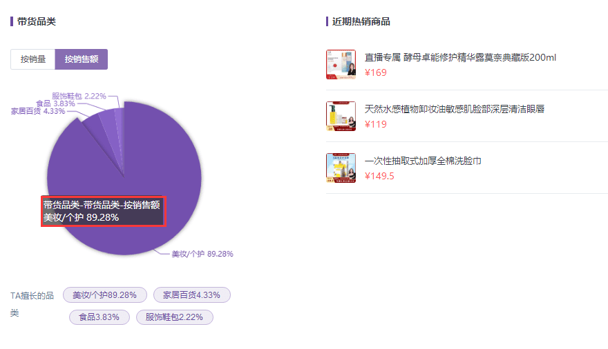 小红书四大领域五大榜单，小红书KOL数据全面透视