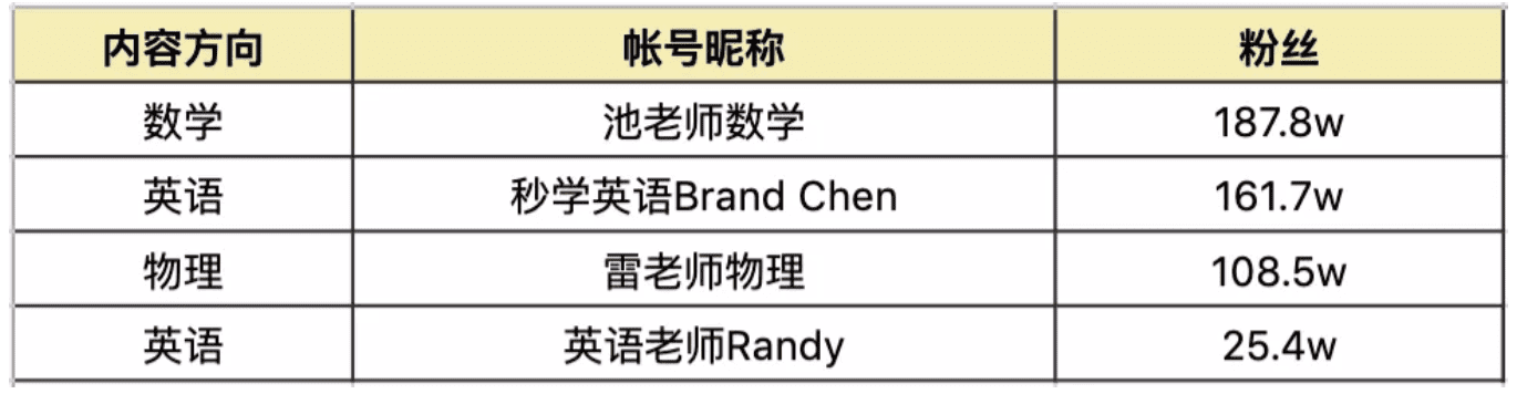 "教育+短视频"的未来，除了做抖音快手账号，还能干点啥？