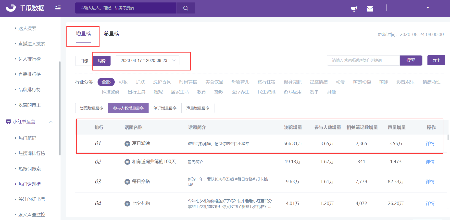 深度解读：小红书年中美妆洞察报告里的数据分析策略