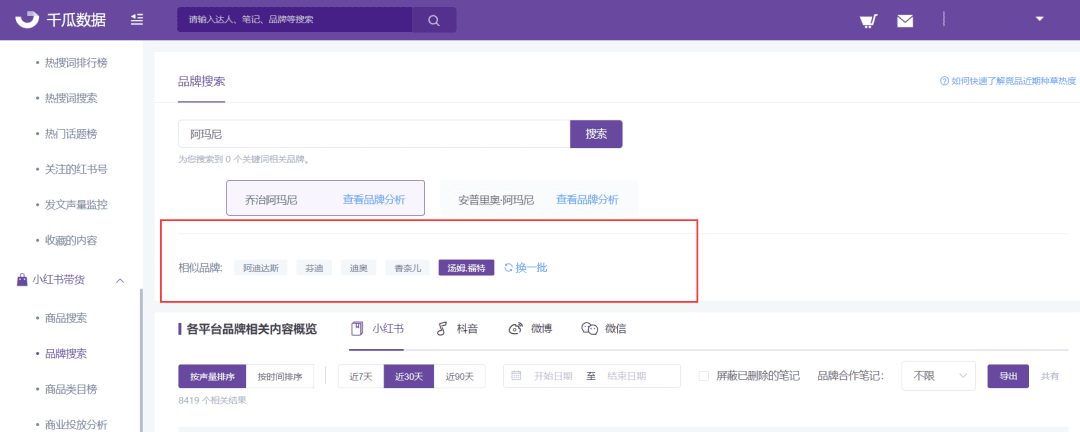 小红书品牌数据PK，小红书品牌种草营销