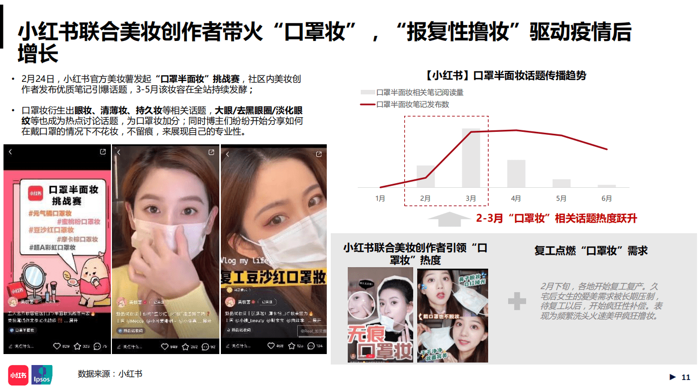深度解读：小红书年中美妆洞察报告里的数据分析策略